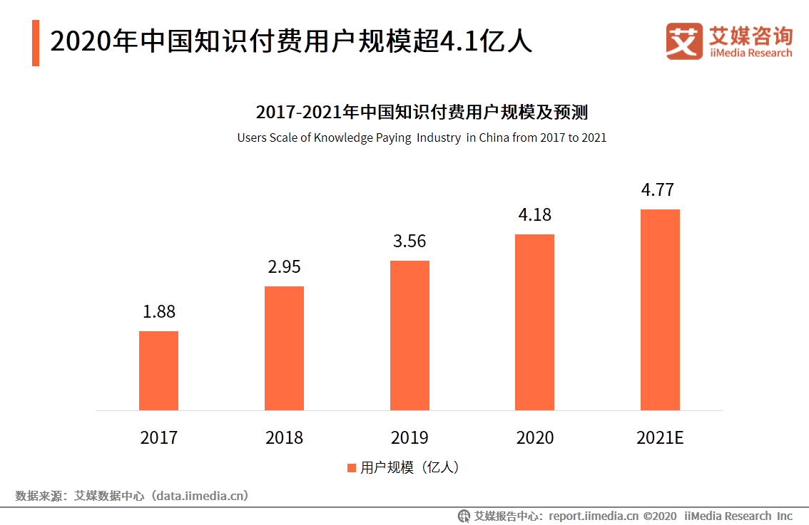 产品经理，产品经理网站